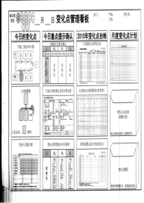 丰田变化点管理看板格式及内容