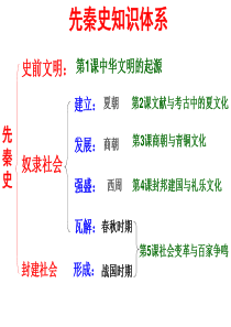 第1课中华文明的起源