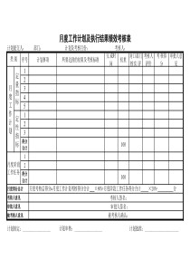 月度工作计划及执行结果绩效考核表