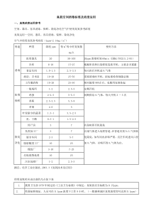 臭氧空间消毒标准及浓度运用