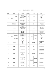 水利工程常见图例