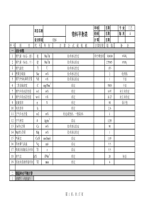 脱硫物料平衡计算表