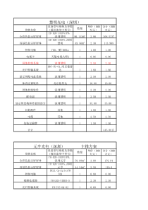 体育场LED显示屏-报价清单