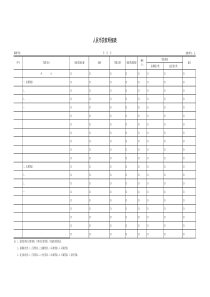 人民币贷款明细表