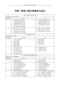 中级—网络工程方案规划与设计