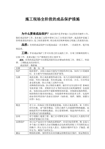 施工现场全阶段的成品保护措施