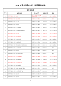 2018最新法律法规清单