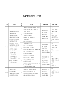 2018年跨境新媒体运营全年工作计划表