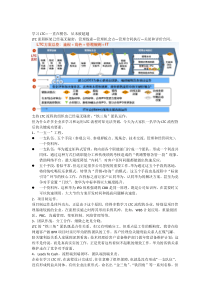 扒一扒华为LTC流程背后的关键成功要素