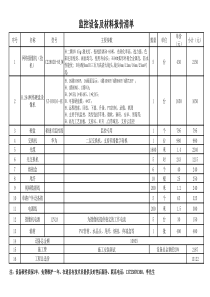 监控设备及材料报价清单