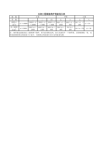 水利工程定额标准表(工程量)