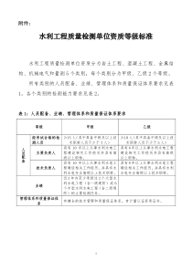 水利工程质量检测单位资质等级标准-附件1：