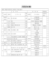 工程质量目标分解表