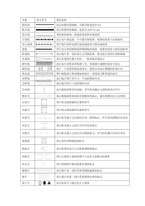 服装制图符号