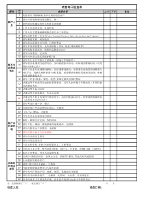 展厅每日检查表