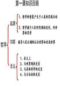 2.1《哲学的基本问题》(优秀公开课)