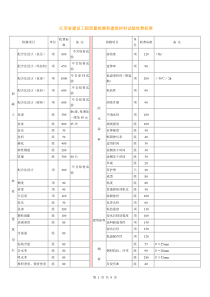 江苏省建设工程质量检测和建筑材料试验收费标准67612242