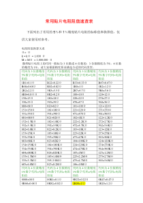 常用贴片电阻阻值速查表