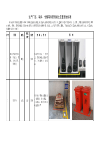 (175)附件3：生产厂区、车间、仓储等5S管理划线定置摆放标准