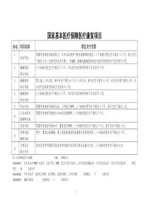 国家基本医疗保障医疗康复项目