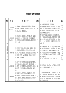 河道工程管理考核标准