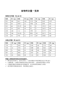 食物钙含量一览表