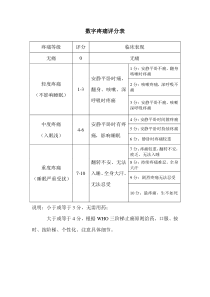 数字疼痛评分表