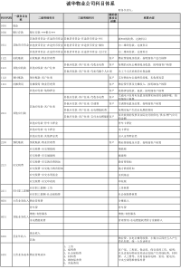 物业科目及账务处理