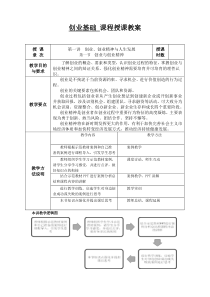 创业基础课程教案)——