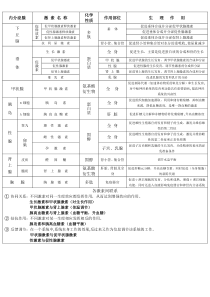 高中生物必修三激素的种类和作用