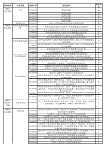 国家危险废物名录2018年新版