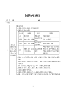 物业前期介入要点及标准