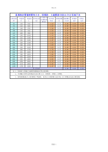 管沟土方表