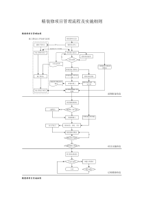 精装修项目管理流程及实施细则