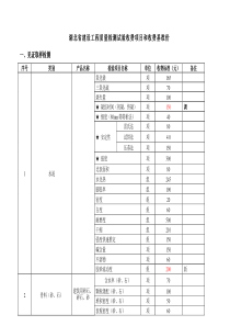 湖北省建设工程质量检测试验收费标准(修改)