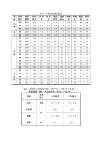 小学三年级体质测试标准全