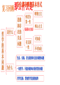 唯物主义和唯心主义-课件(共27张)