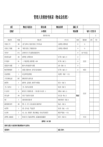 绩效考核表(物业总经理)