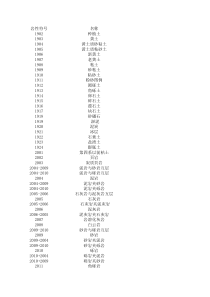 理正岩性符号填充-添加图例对照表