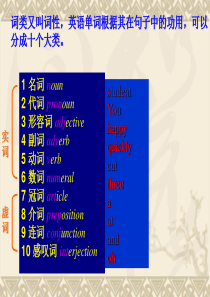 初高中衔接：英语词性分类