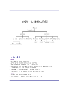 营销中心组织结构及岗位职责