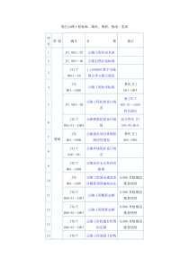 现行公路工程标准、规范、规程、指南一览表