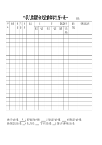 中学特殊群体学生登记表-(1)