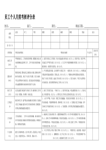 员工个人月度考核评分表