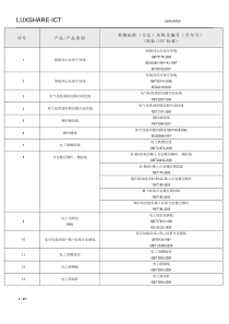 电线电缆对应标准(国标&IEC标准)