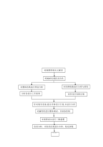 开题报告-技术路线