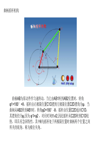 机械原理动画演示-75类机构动画