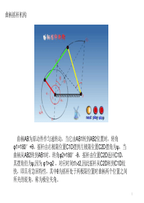 机械原理动画