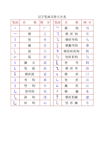 一年级汉字笔画和部首名称大全表(打印版)