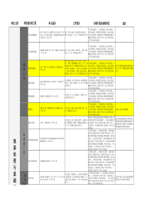 单元工程划分标准(水利部)